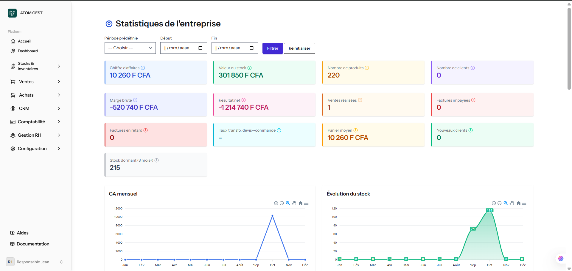 Gestion